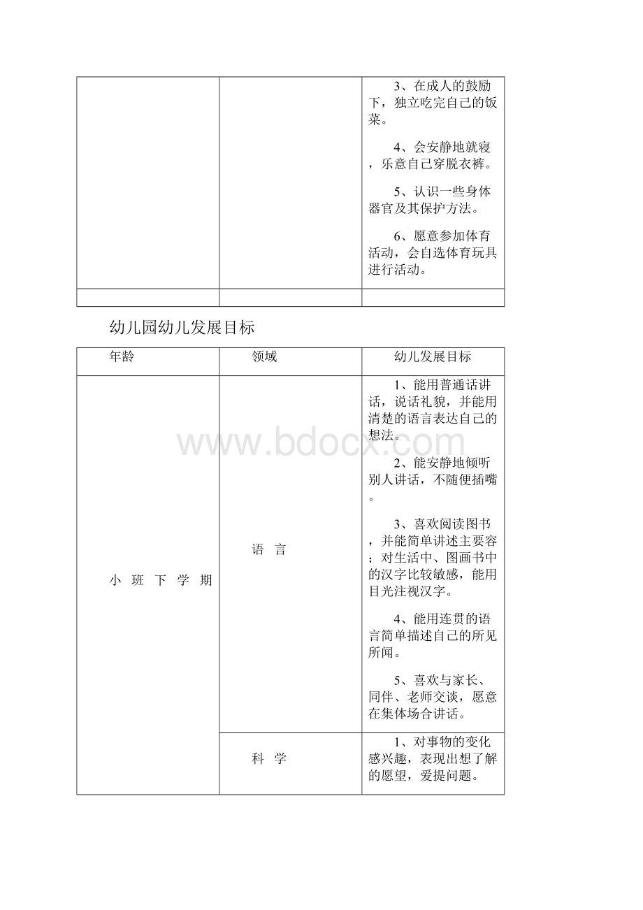 幼儿园各年龄阶段发展评价表.docx_第3页