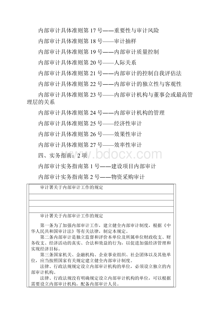 中国现行内部审计准则全面.docx_第2页