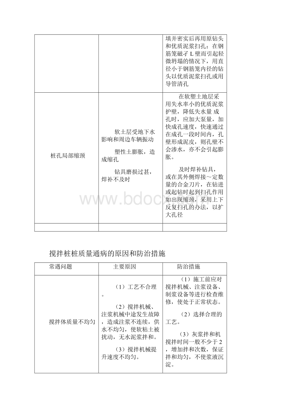 搅拌桩桩质量通病的原因和防治措施.docx_第2页