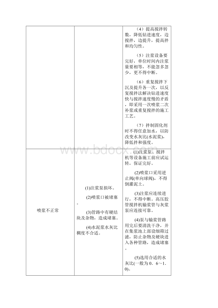 搅拌桩桩质量通病的原因和防治措施.docx_第3页