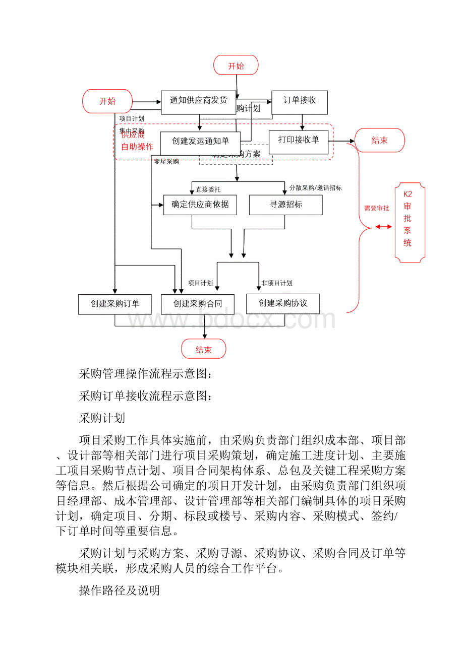 VANKE系统采购业务管理操作手册v.docx_第2页