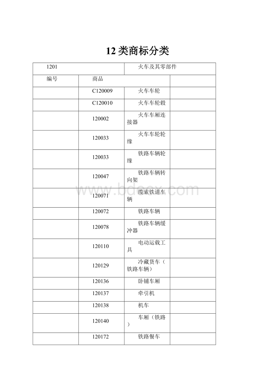 12类商标分类.docx_第1页