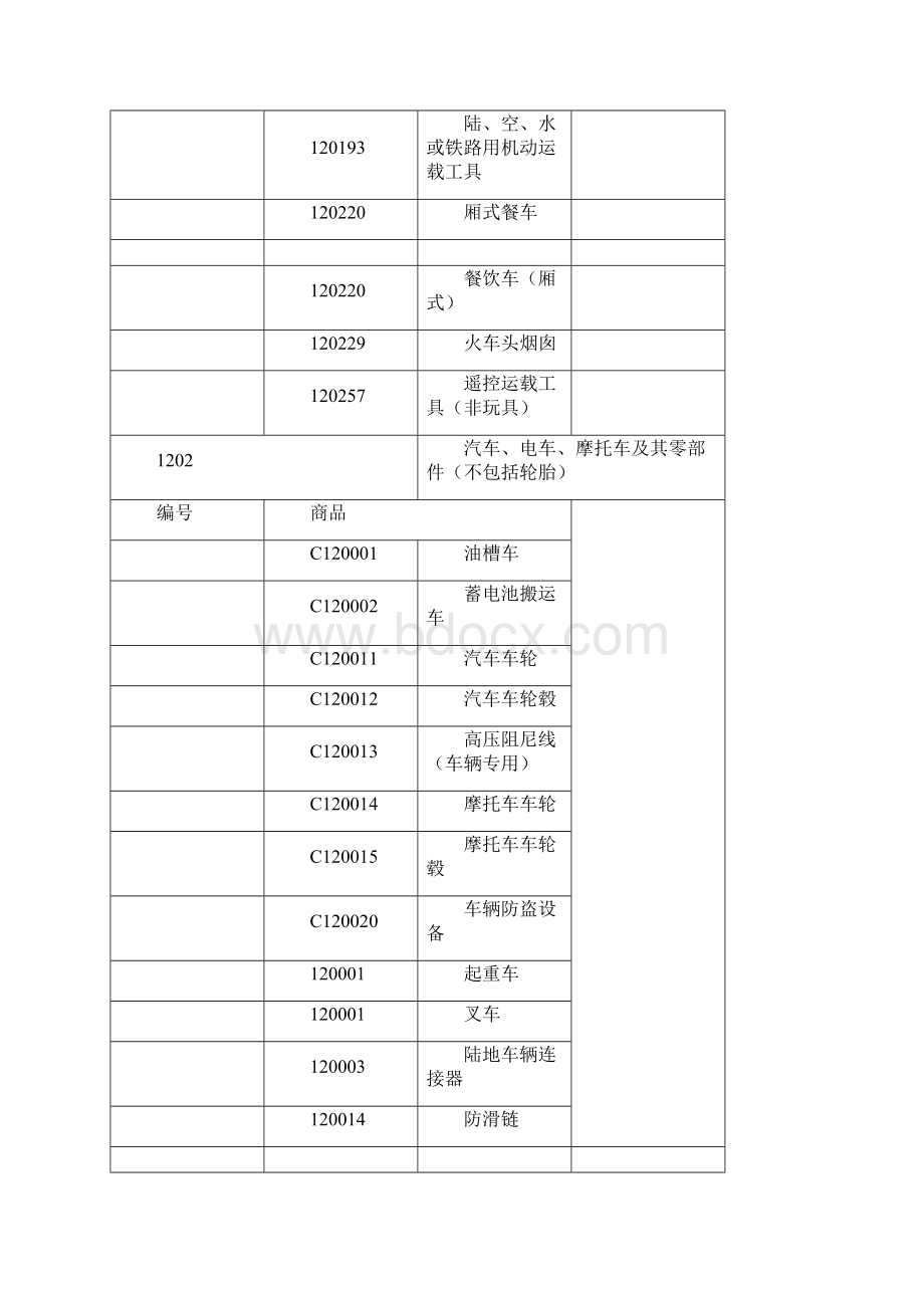 12类商标分类.docx_第2页