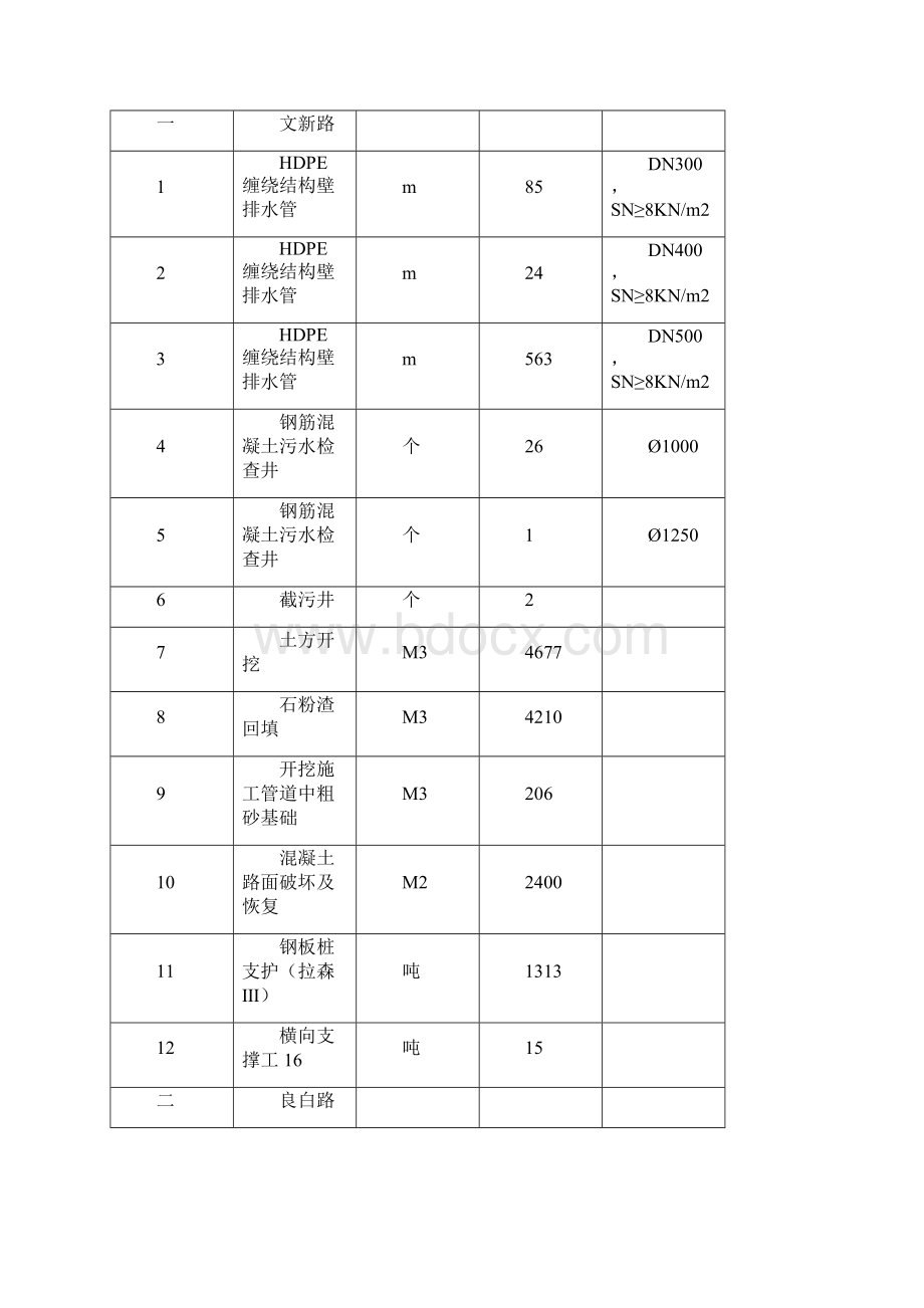 排水管网项目划分.docx_第3页