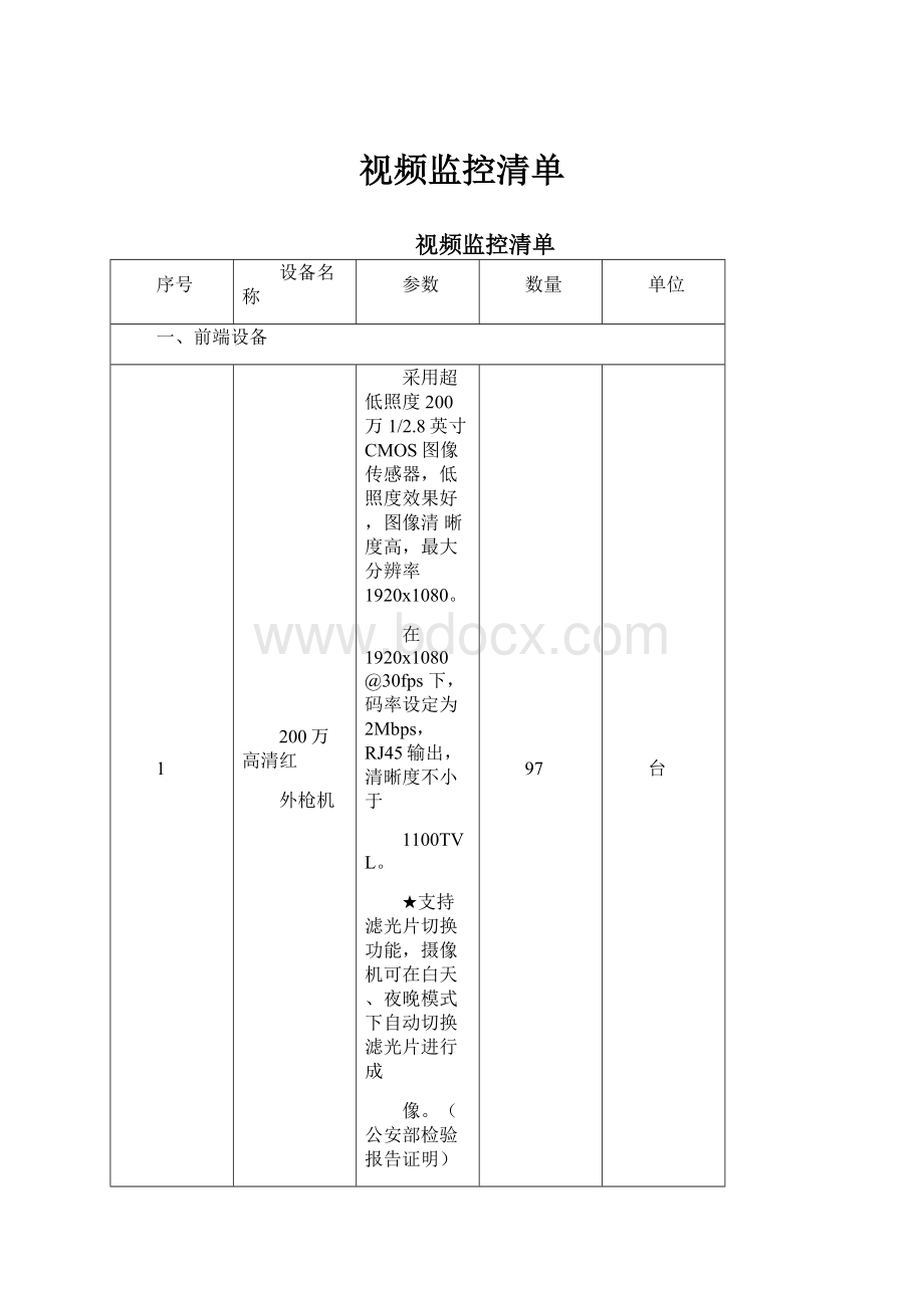 视频监控清单.docx