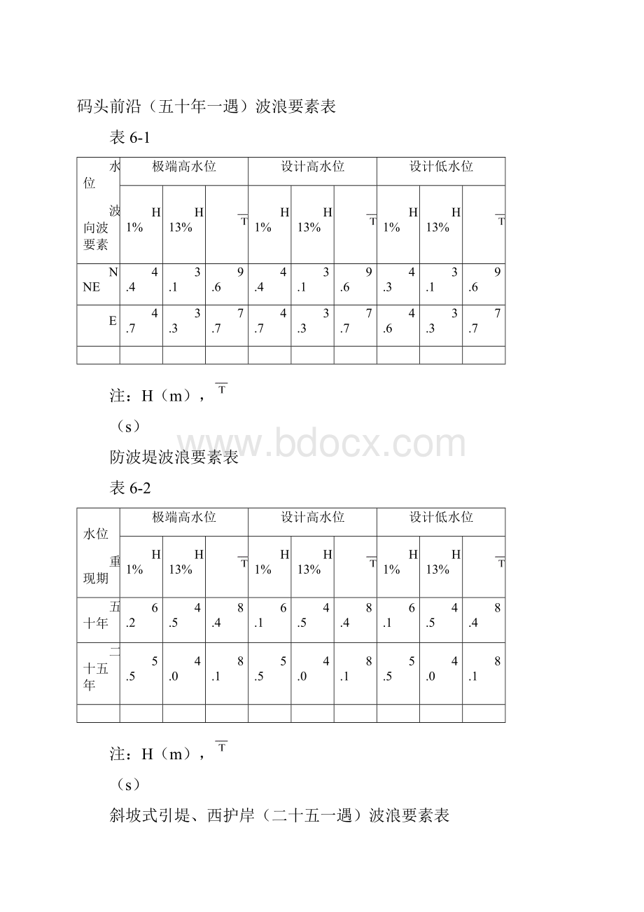 烟台港西港区液体化工码头初设水工说明剖析.docx_第2页