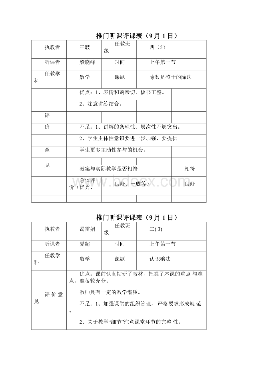 推门听课情况反馈.docx_第2页