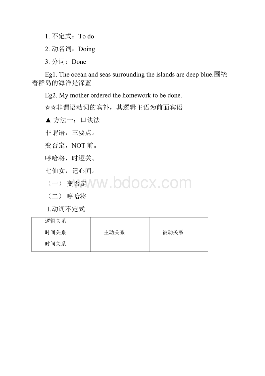 人教版高中英语语法复习资料汇编.docx_第2页