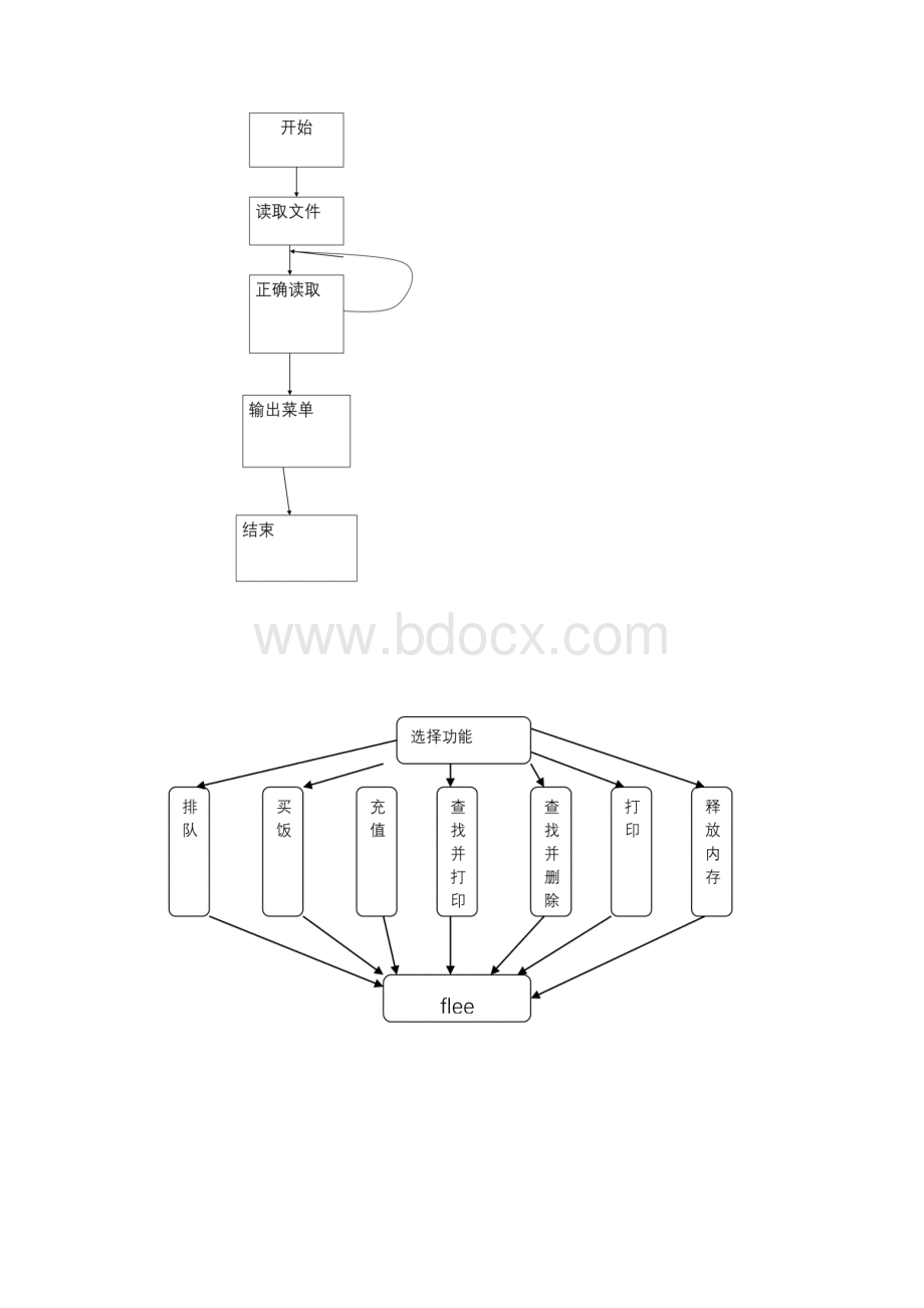 c语言程序的设计本科课程设计.docx_第3页