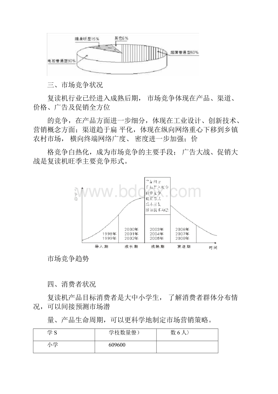 小霸王倚天复读机营销企划实录.docx_第3页