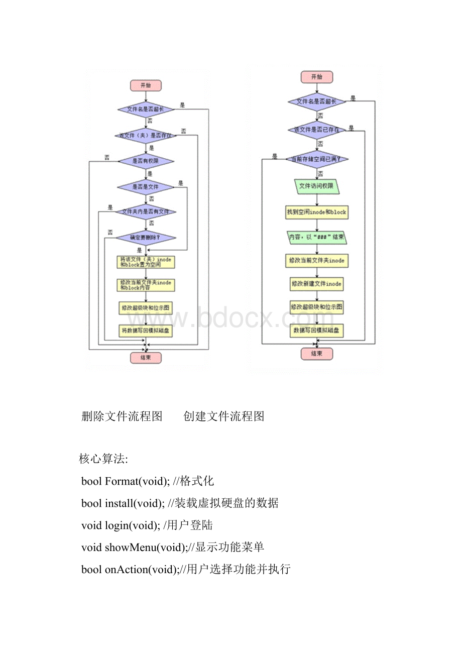 操作系统 实验报告 文件管理.docx_第3页