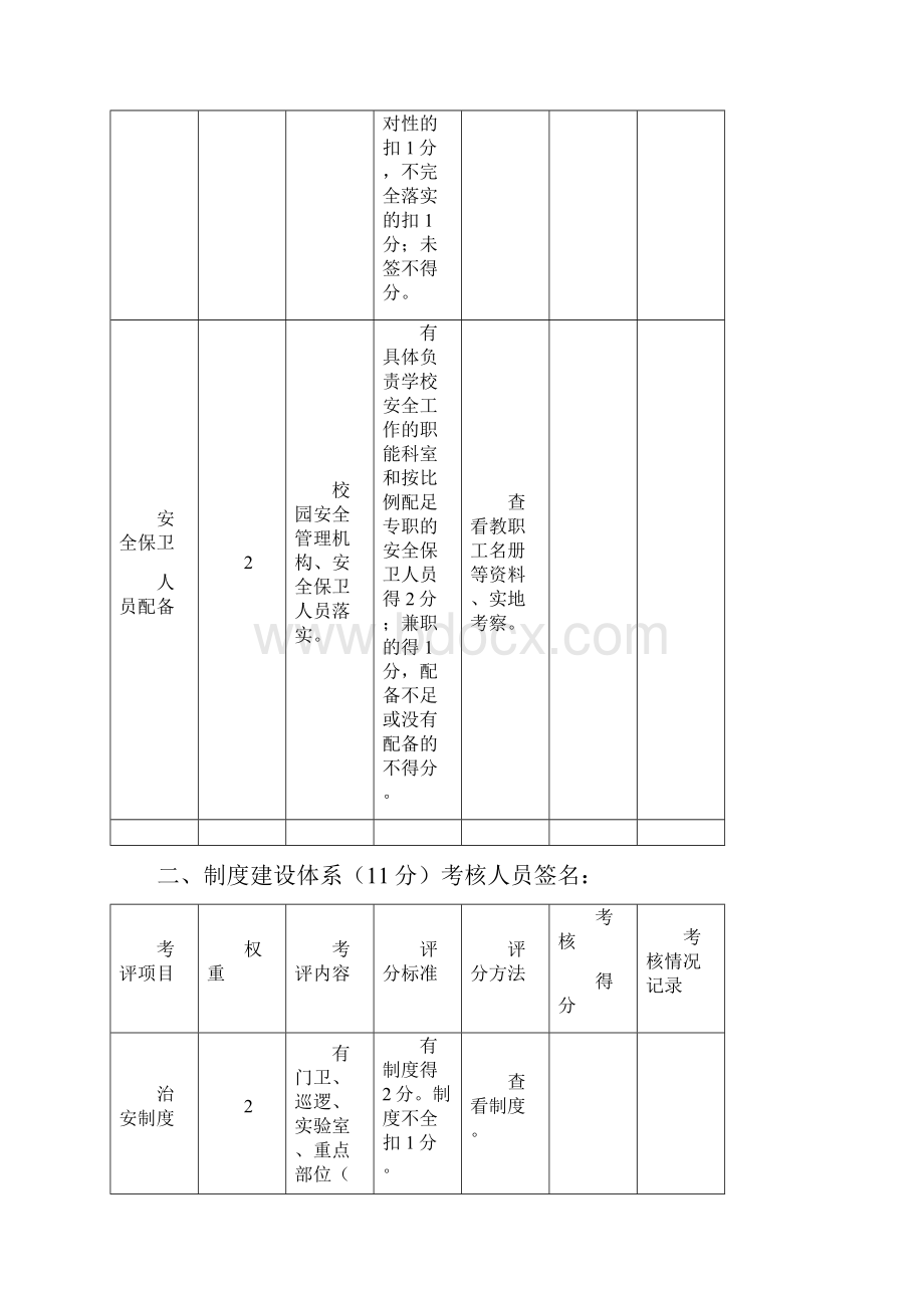 学年度学校安全管理目标责任制考核操作用表001.docx_第3页