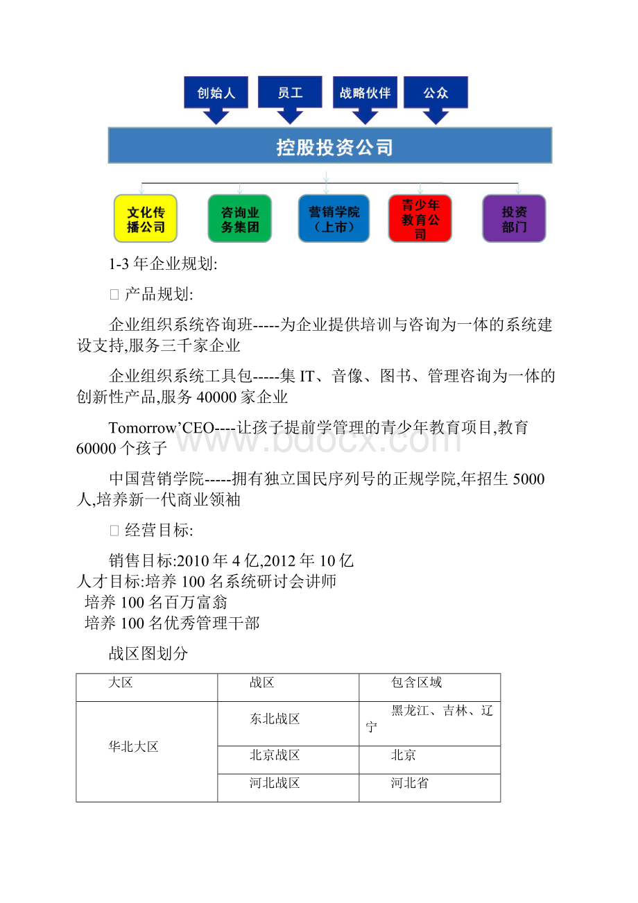 组织架构系统.docx_第3页