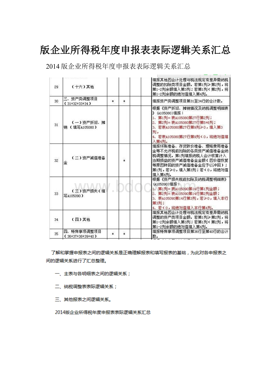 版企业所得税年度申报表表际逻辑关系汇总.docx