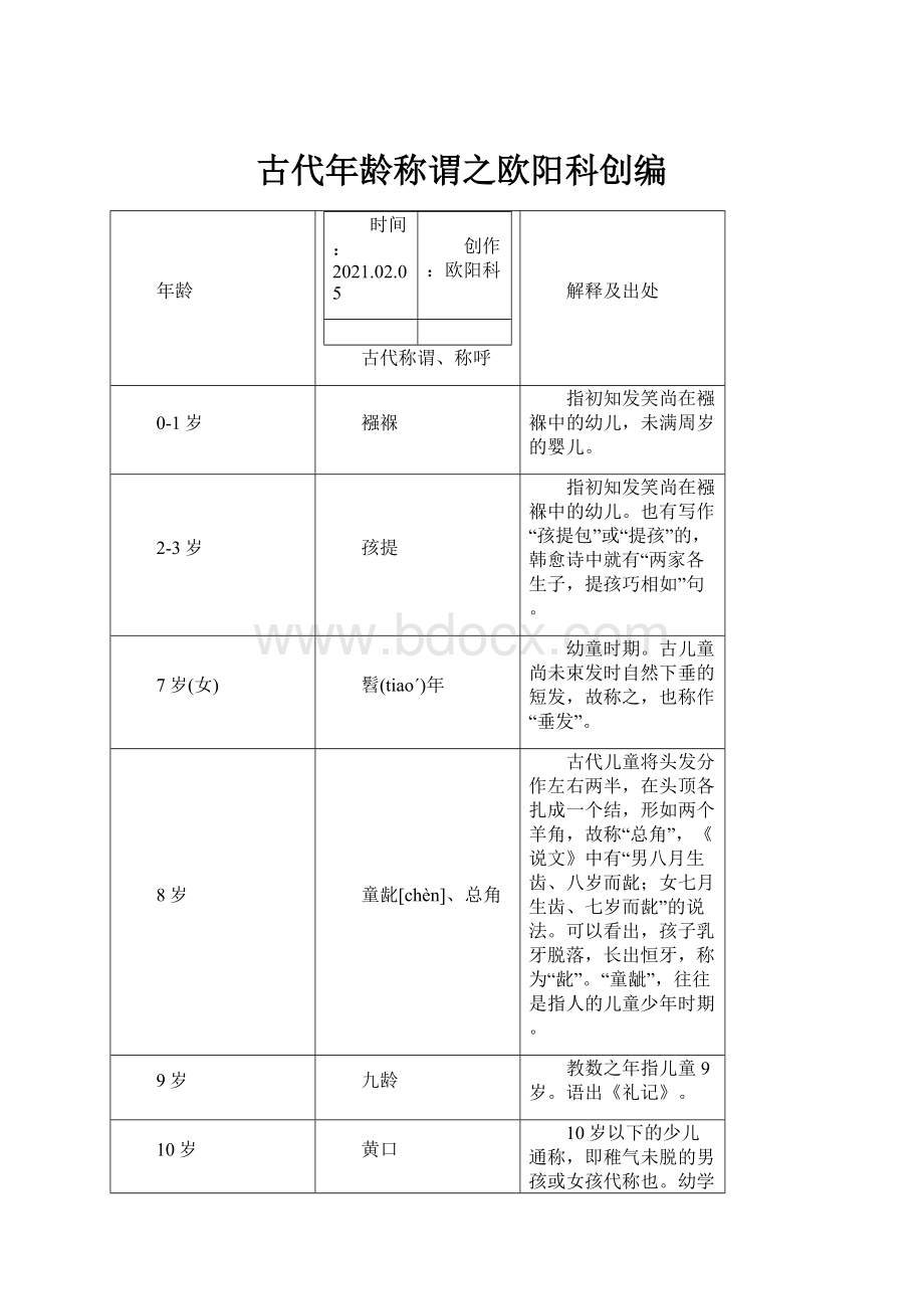 古代年龄称谓之欧阳科创编.docx_第1页