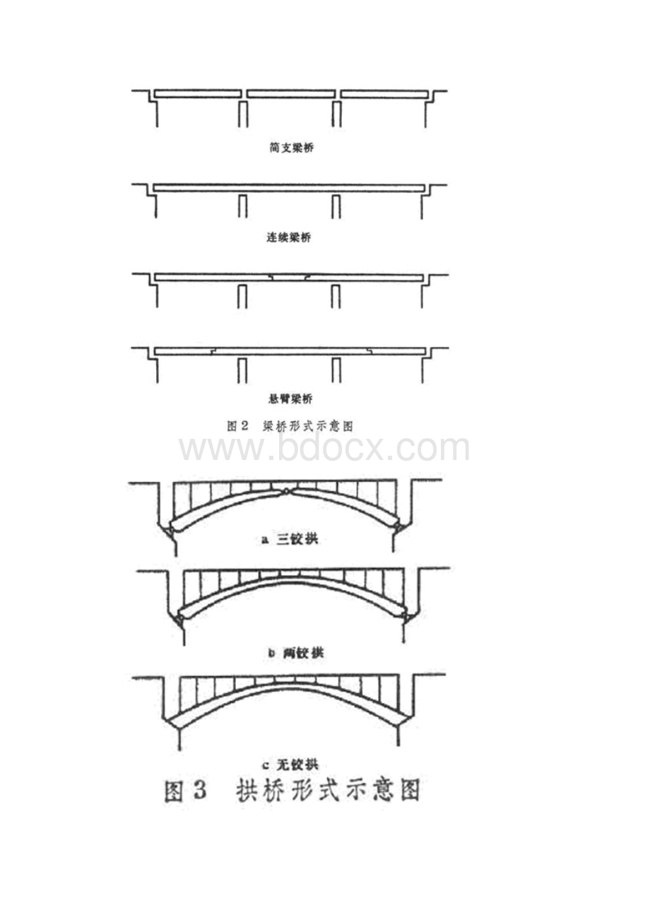 桥梁工程教材 及结构简图.docx_第2页