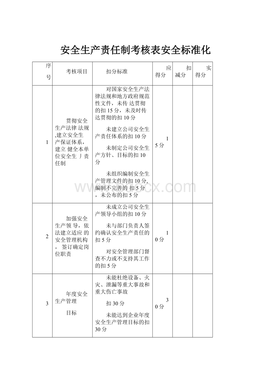 安全生产责任制考核表安全标准化.docx_第1页