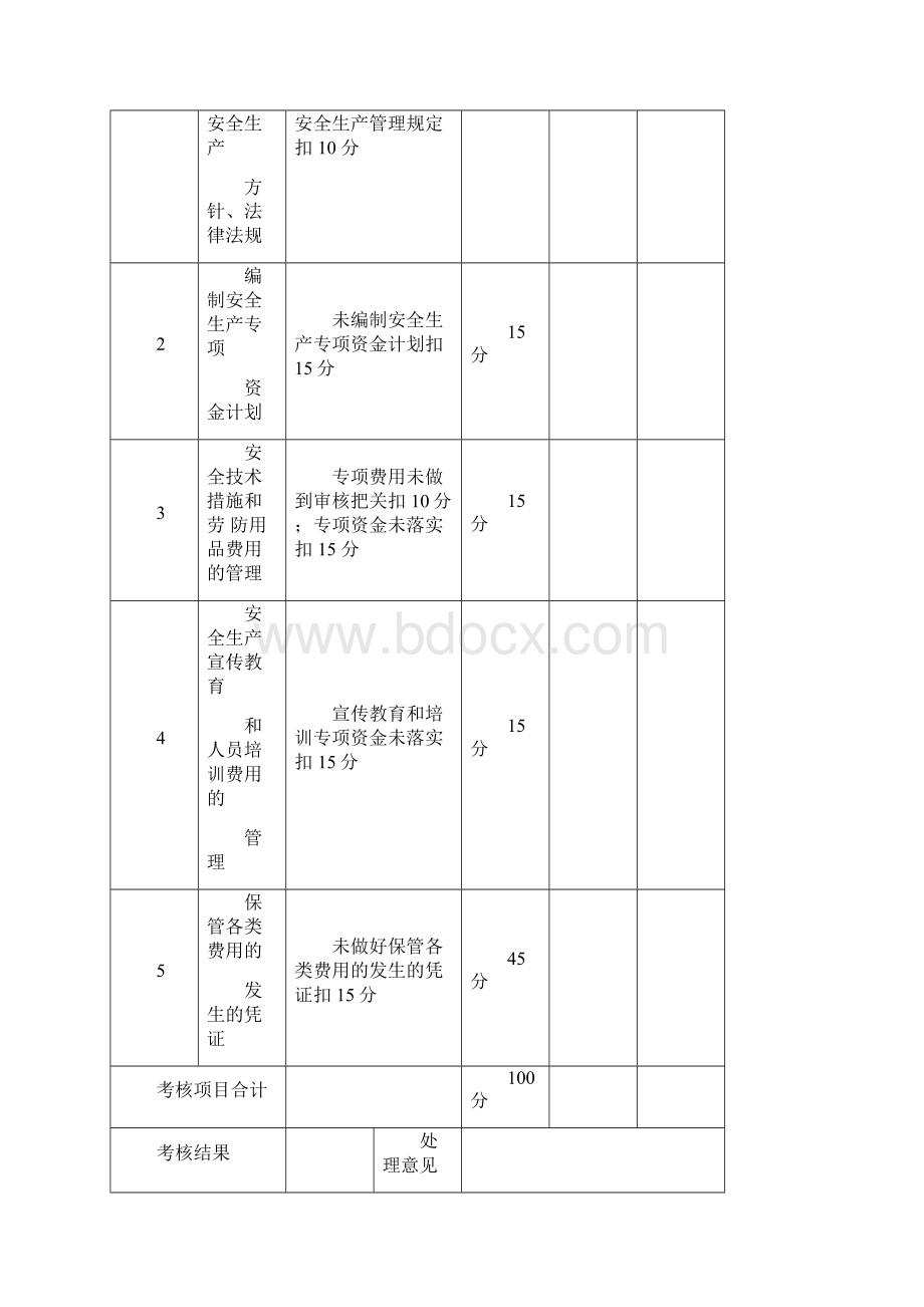 安全生产责任制考核表安全标准化.docx_第3页