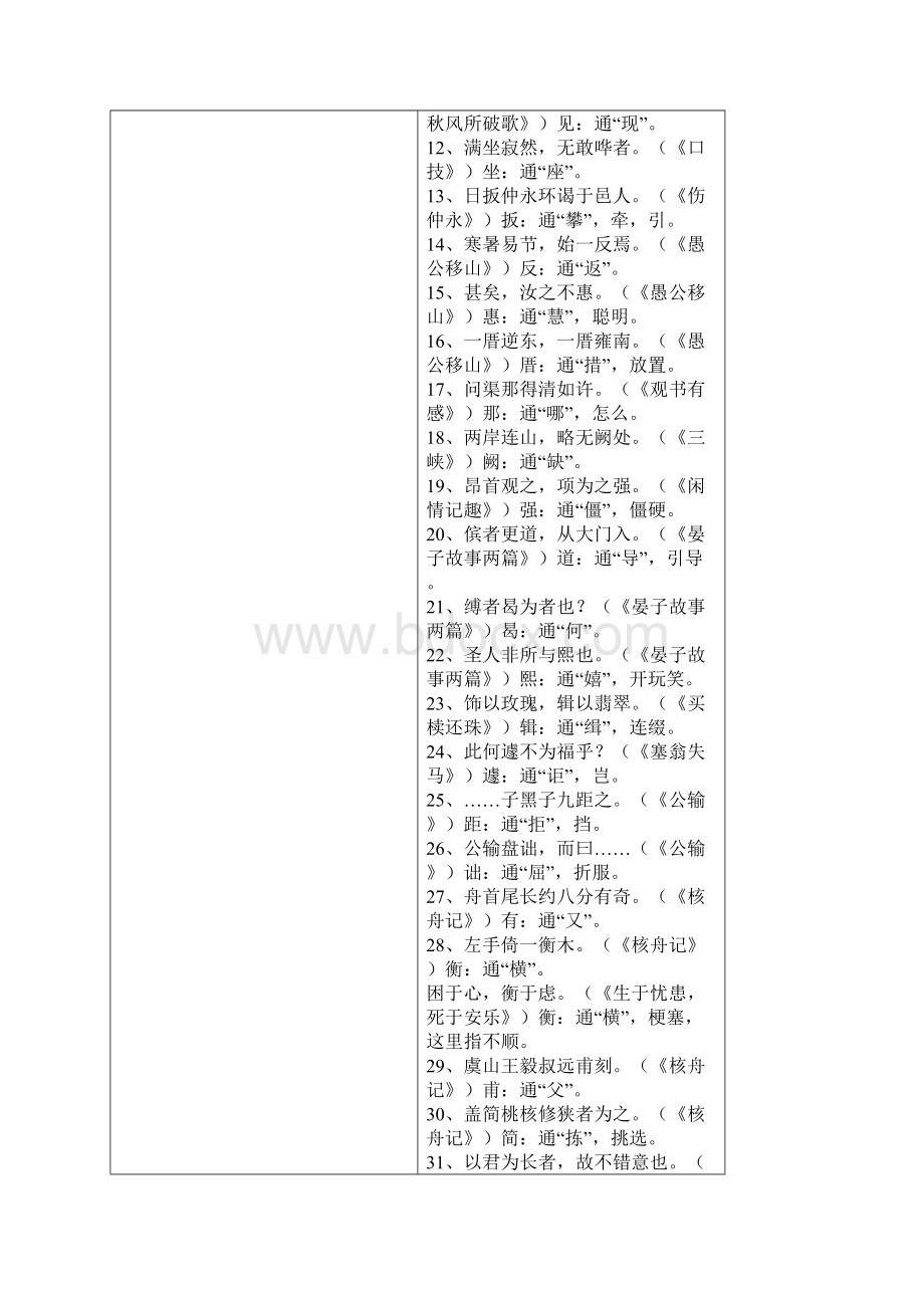 初中语文16册文言文知识点归纳.docx_第2页