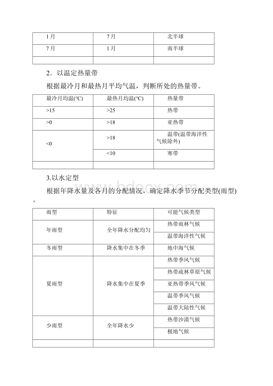 版高中地理第二单元从地球圈层看地理环境单元活动分析判断气候类型学案鲁教版必修1doc.docx_第2页