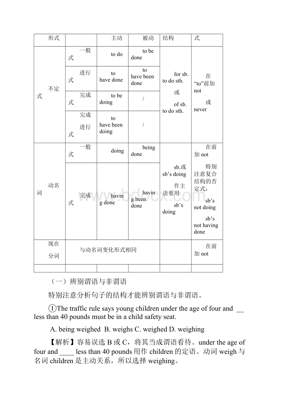 高考英语二轮复习 非谓语动词模拟和真题解析精品教案13.docx_第2页