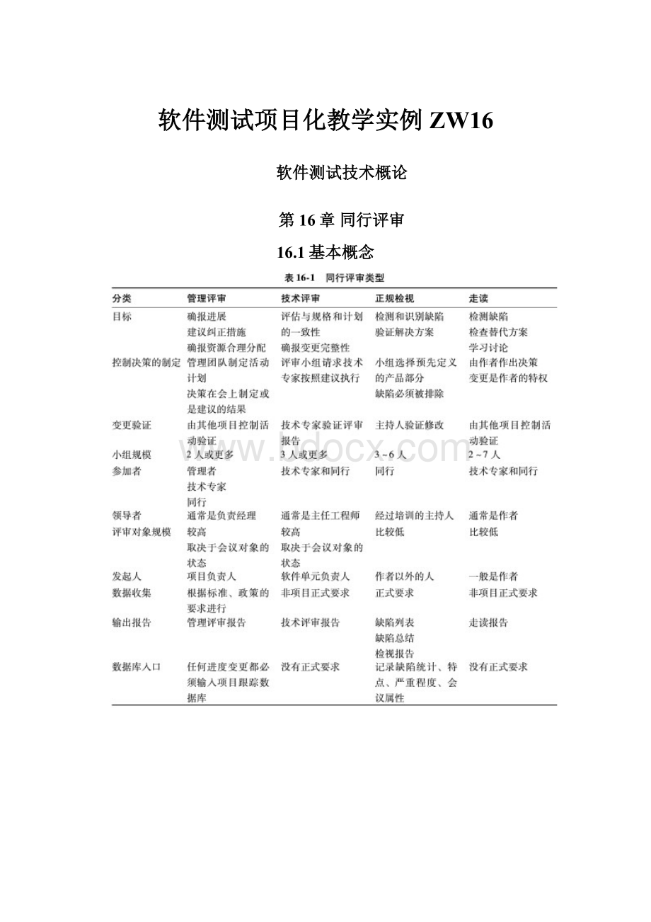 软件测试项目化教学实例ZW16.docx