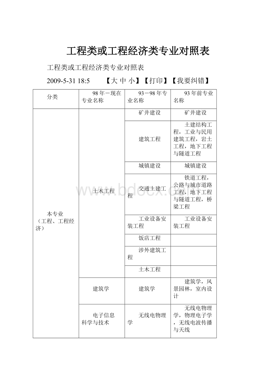 工程类或工程经济类专业对照表.docx