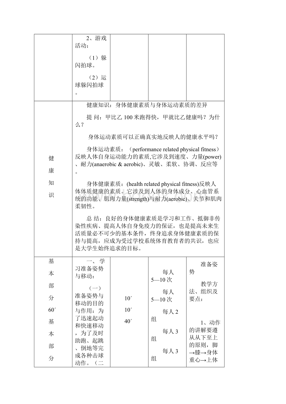 天津科技大学公共体育课教案.docx_第2页
