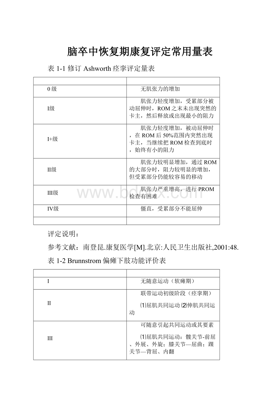 脑卒中恢复期康复评定常用量表.docx