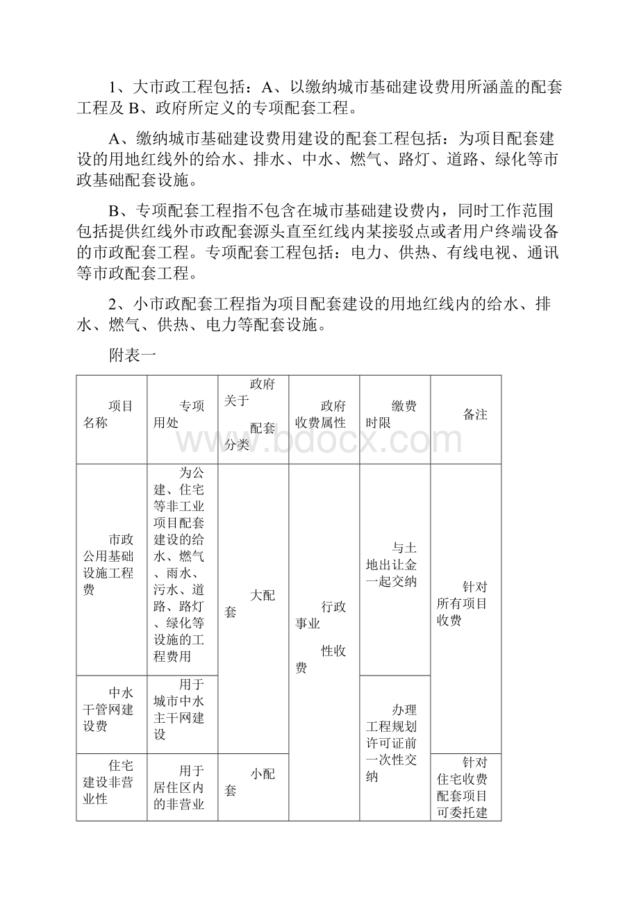 天津市城市基础市政配套分类收费与管理之欧阳生创编.docx_第2页