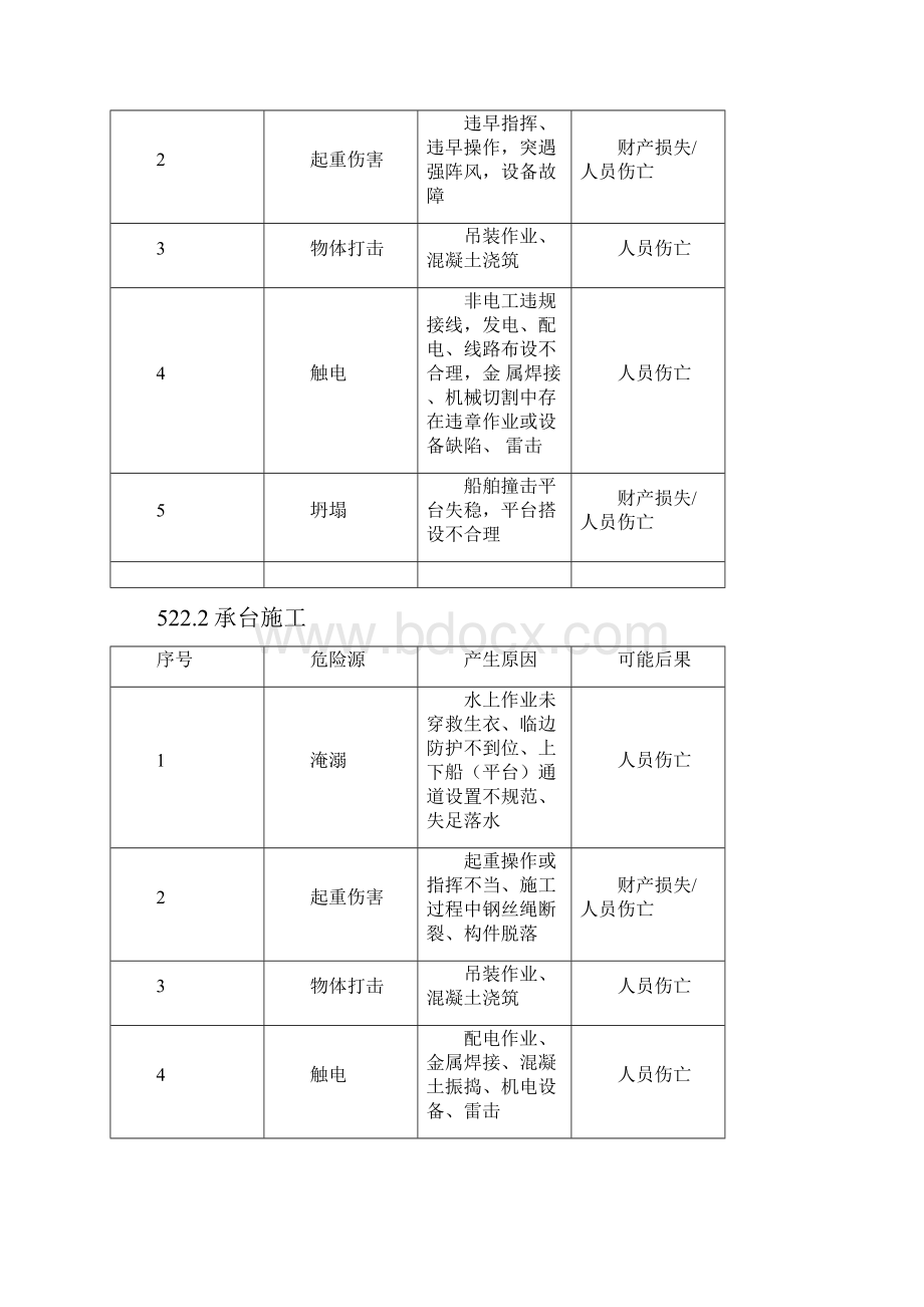 桥梁工程危险源识别及措施.docx_第3页