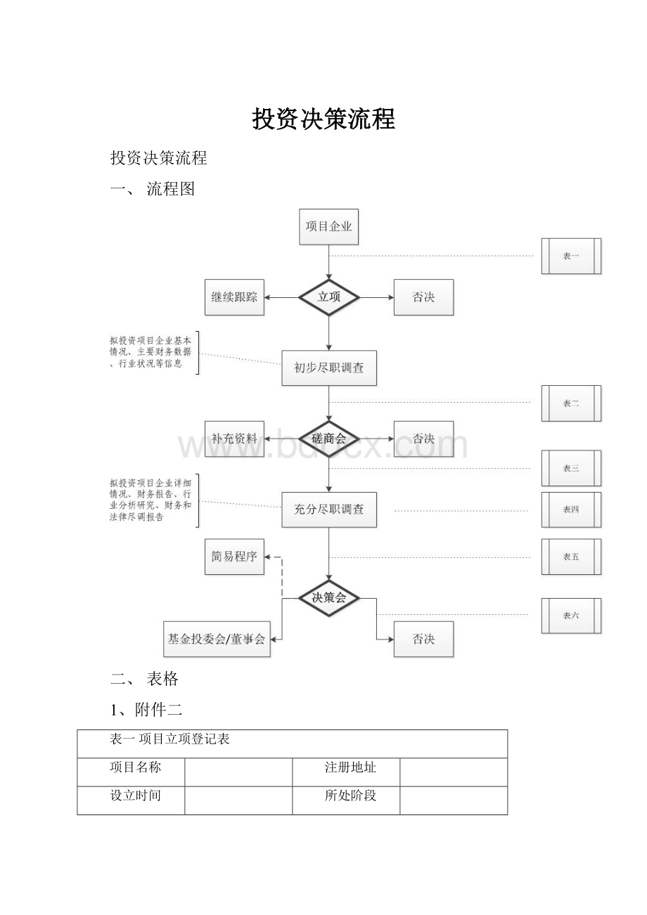 投资决策流程.docx