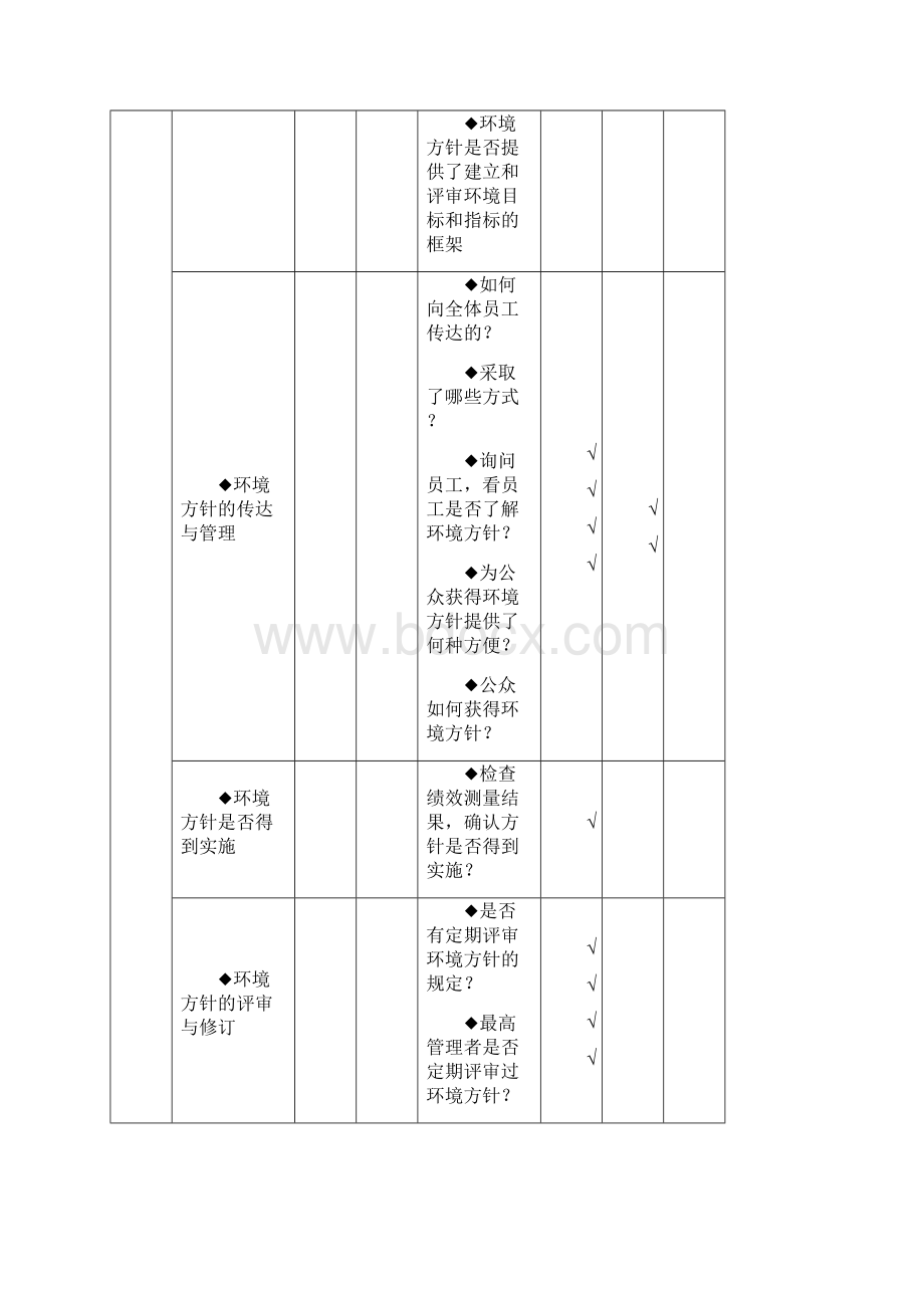 环境审核检查表.docx_第2页