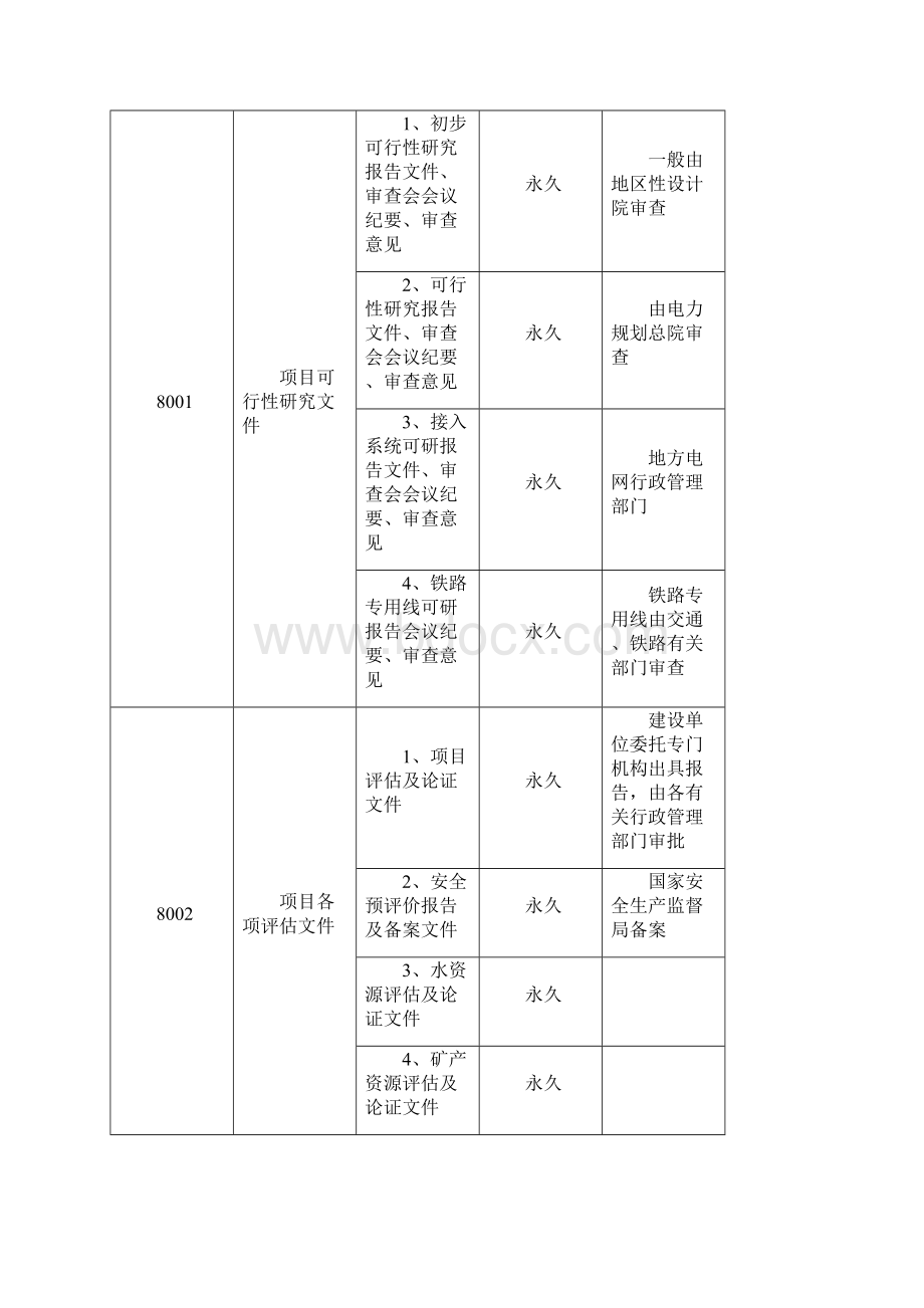 精编档案管理档案分类表大类.docx_第3页