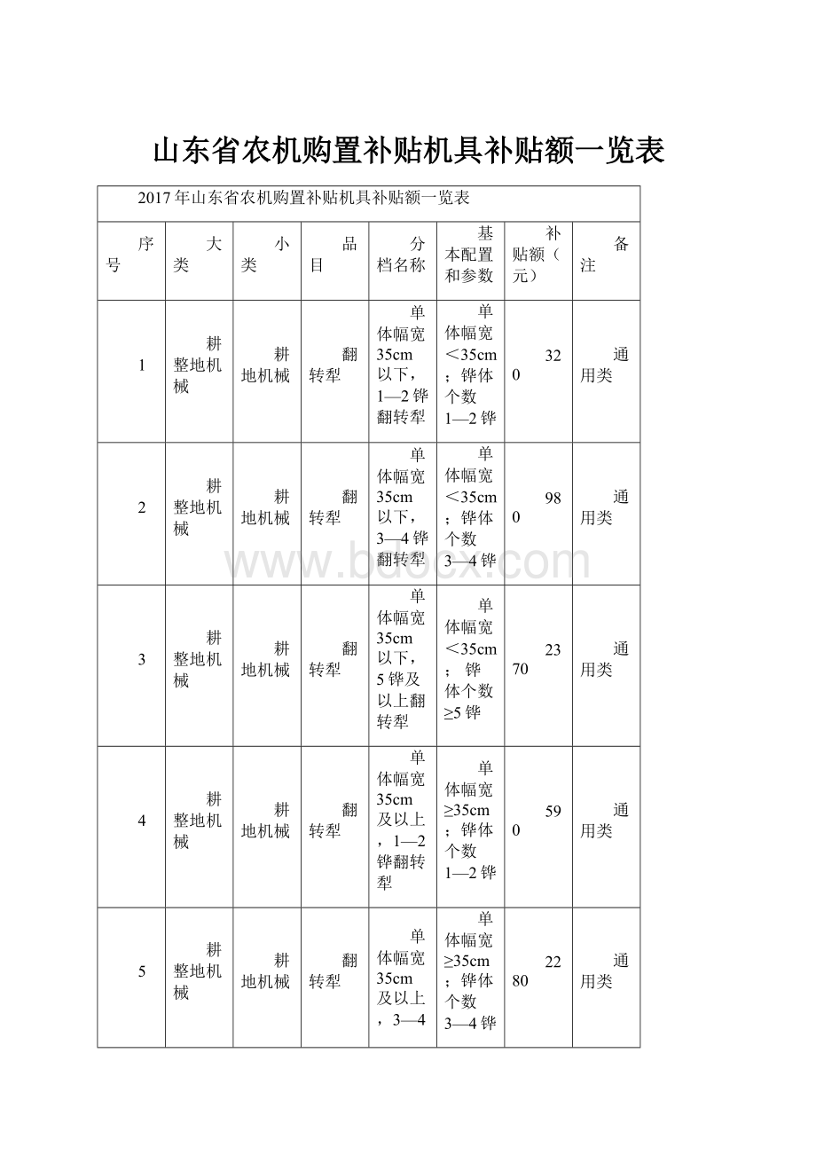 山东省农机购置补贴机具补贴额一览表.docx