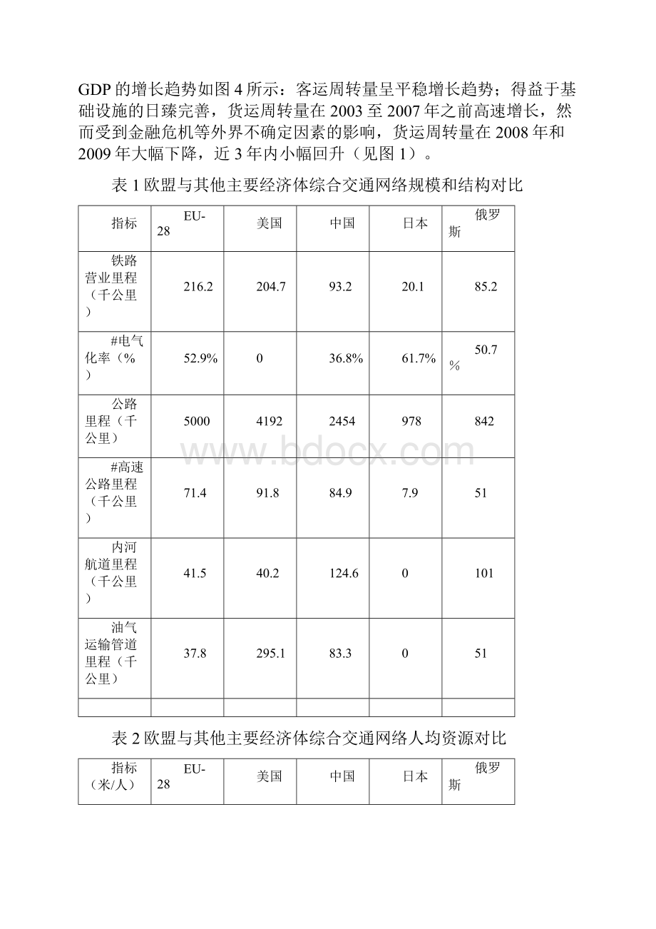 全欧交通运输网络.docx_第2页