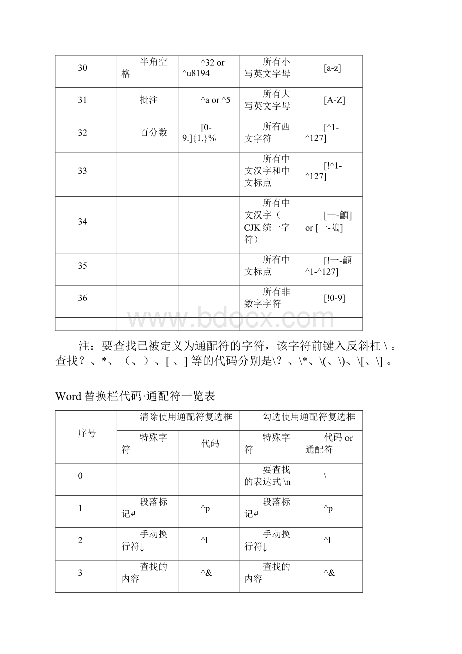 Word查找和替换通配符最全.docx_第3页