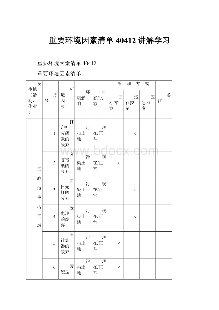 重要环境因素清单40412讲解学习.docx