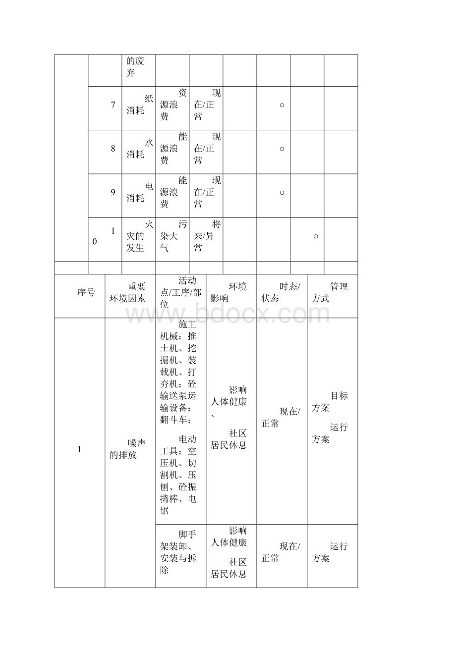 重要环境因素清单40412讲解学习.docx_第2页