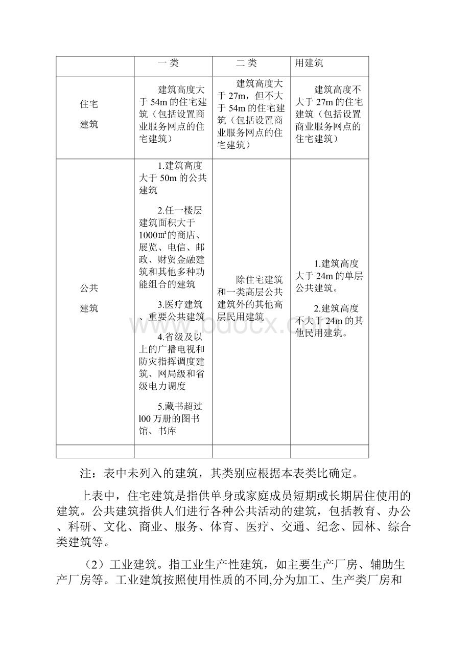 《建筑设计防火规范》.docx_第2页