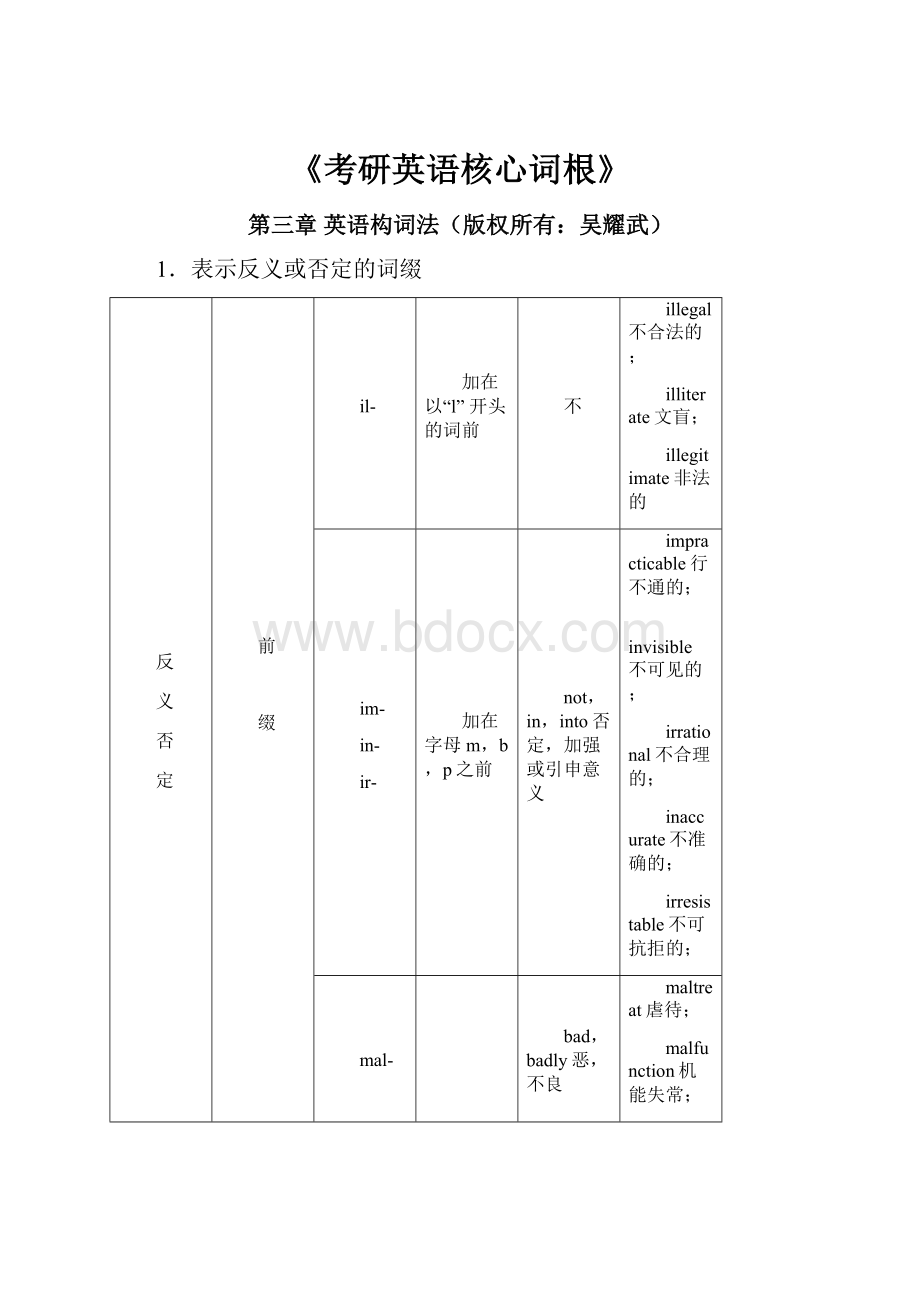 《考研英语核心词根》.docx