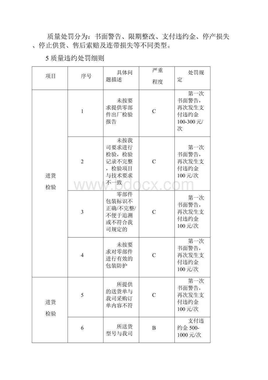 供应商供货质量处罚规定新.docx_第3页