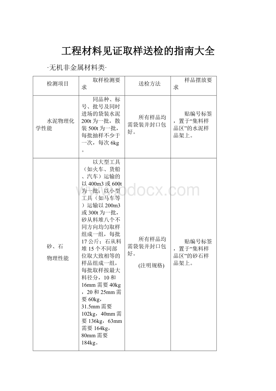 工程材料见证取样送检的指南大全.docx