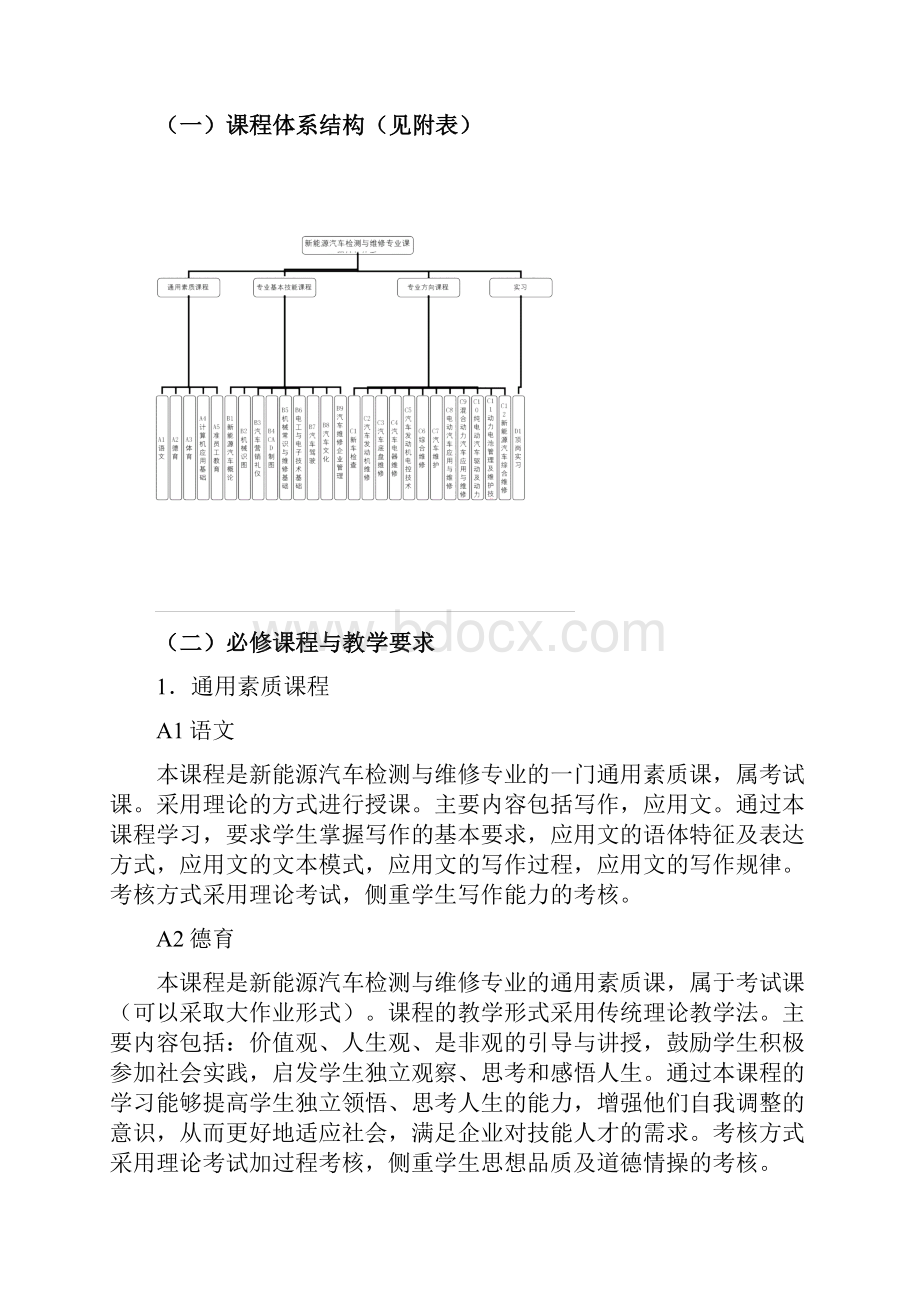 新能源专业中级工人才培养方案.docx_第3页