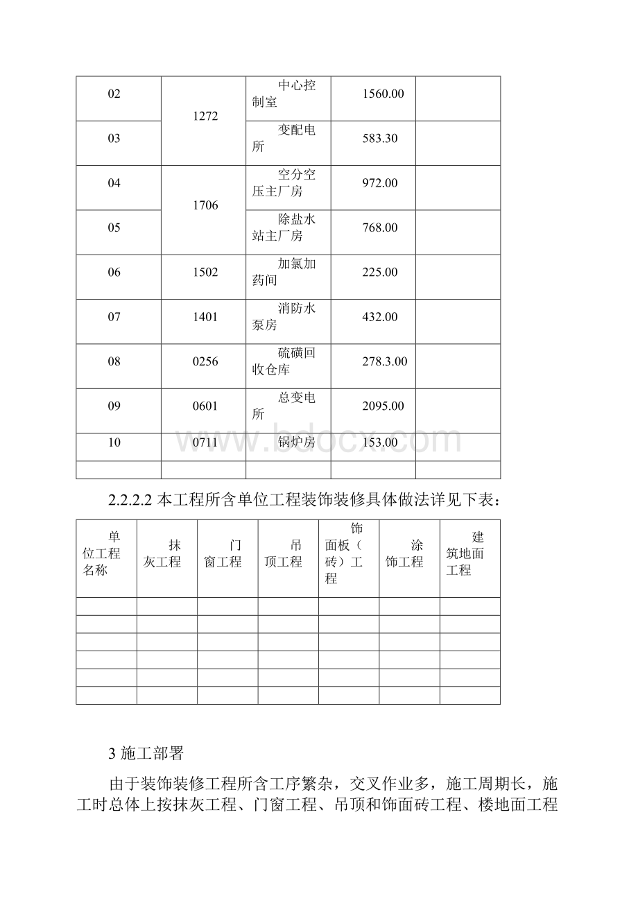 装饰装修施工组织设计方案范本.docx_第2页