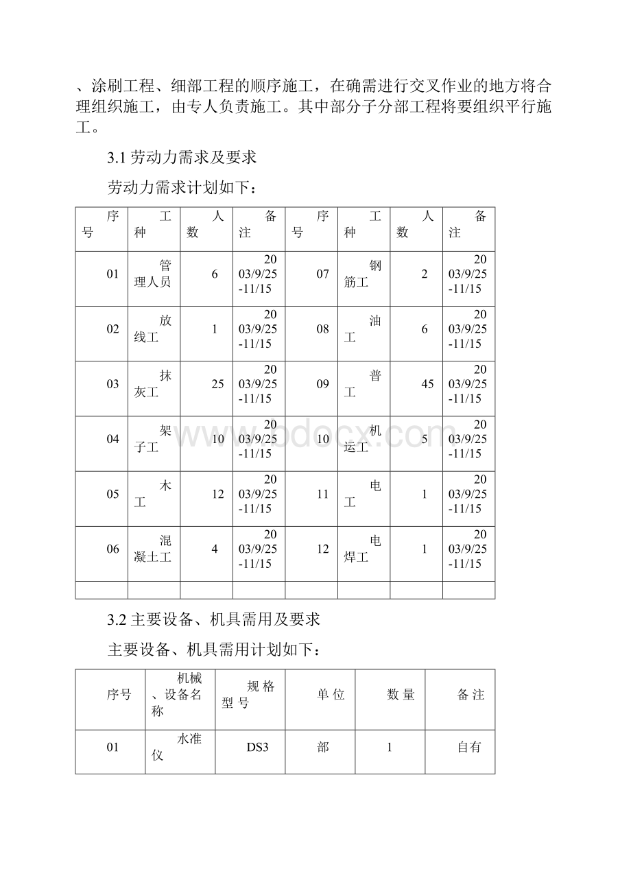 装饰装修施工组织设计方案范本.docx_第3页