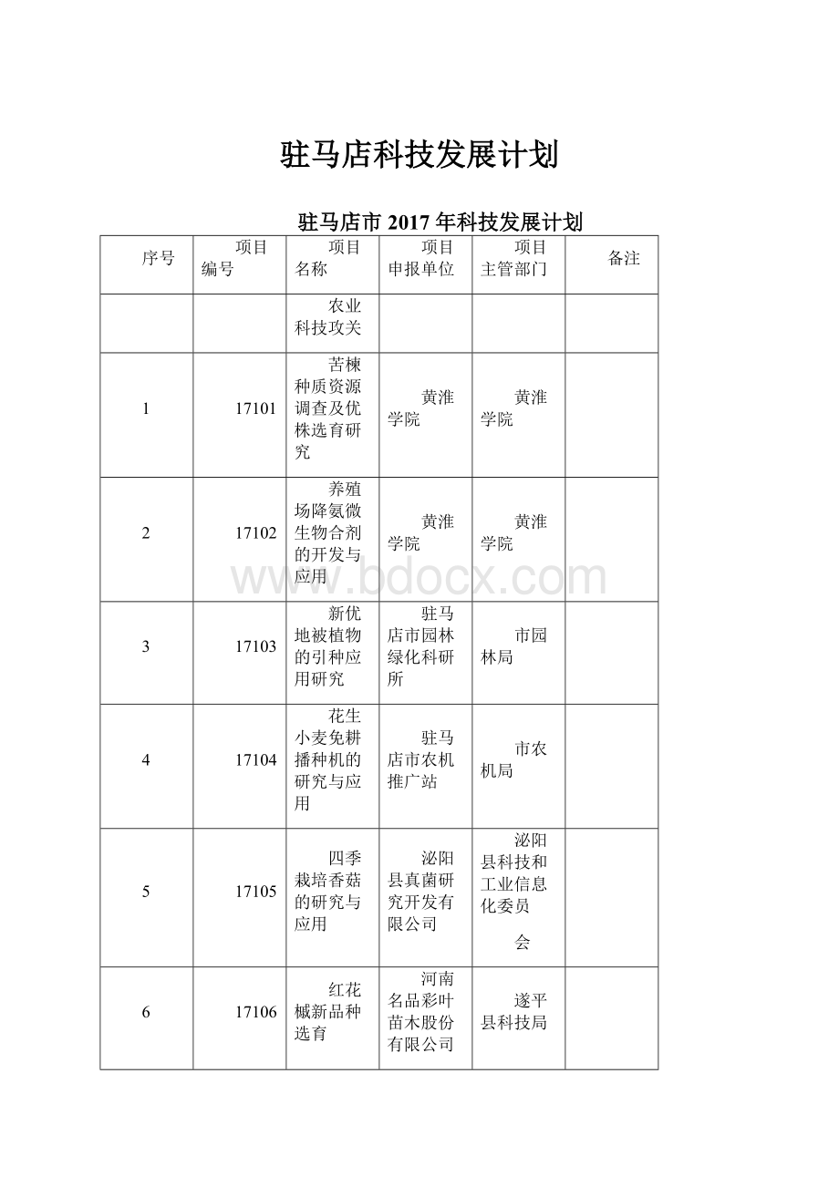 驻马店科技发展计划.docx