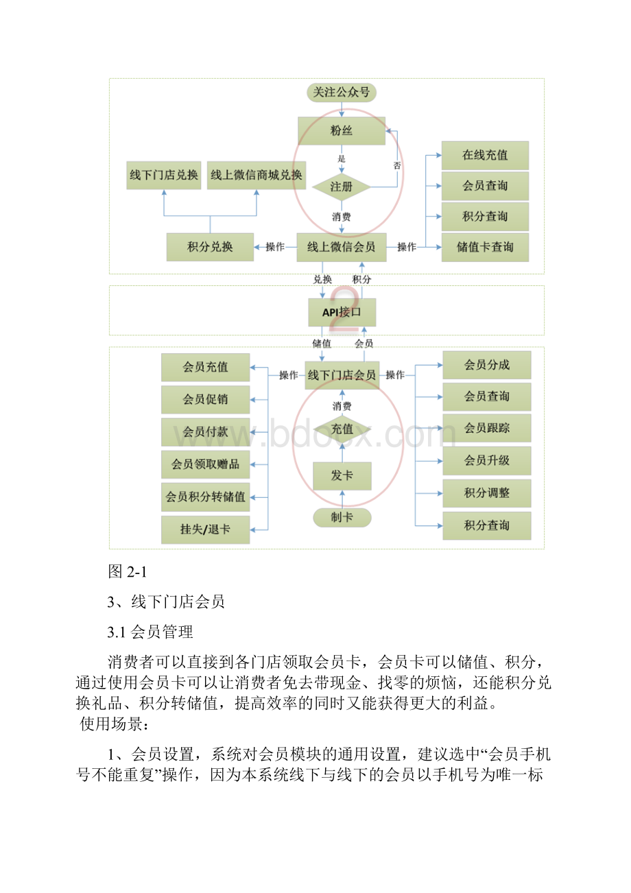 优户线上线下会员一体化方案V11.docx_第2页