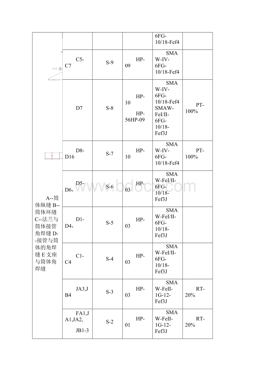 RL反应釜焊接工艺.docx_第2页