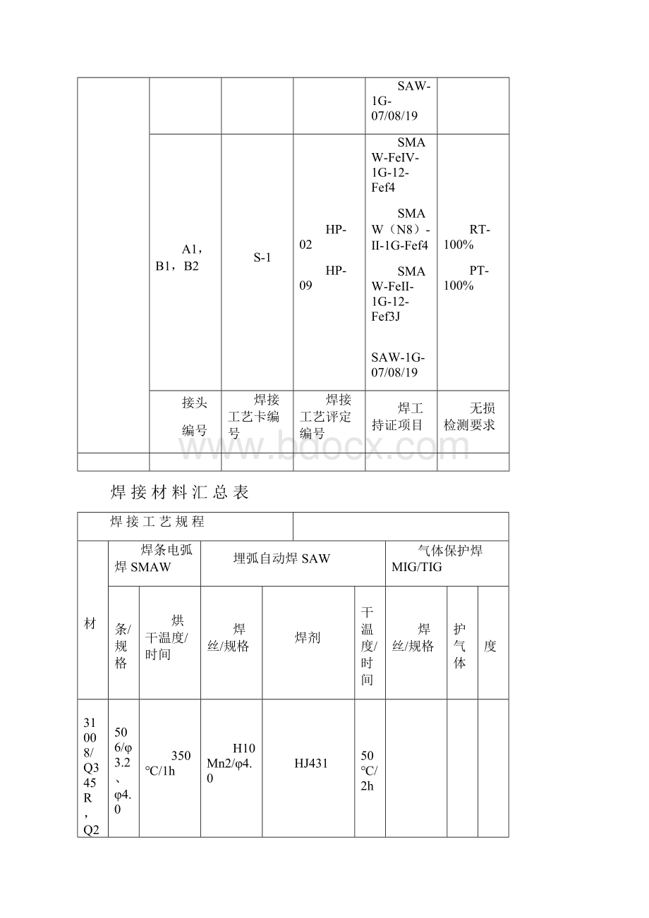 RL反应釜焊接工艺.docx_第3页